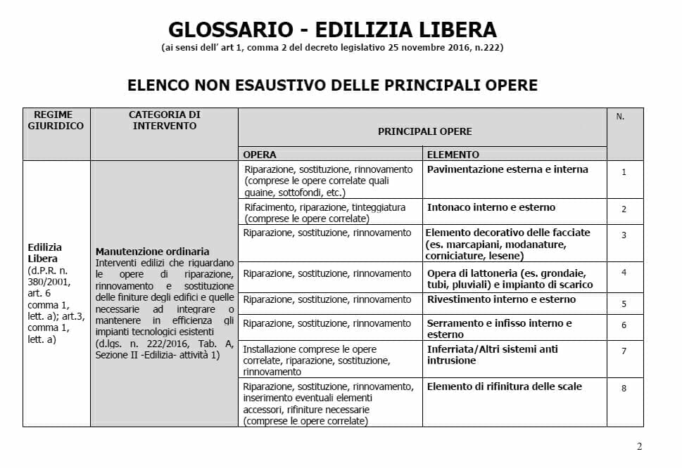 D.M. 02/03/2018 Glossario Unico edilizia libera, conferenza unificata approva