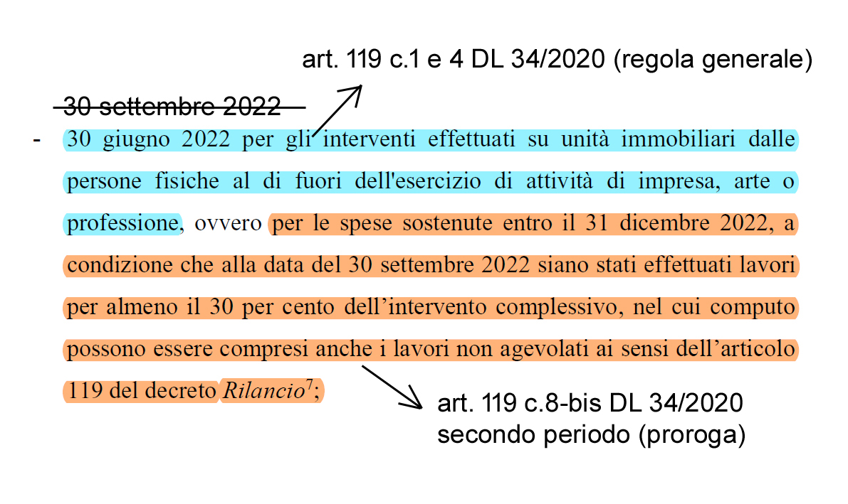 Unifamiliari SB110%, scadenza invariata con Circolare 23/E 2022
