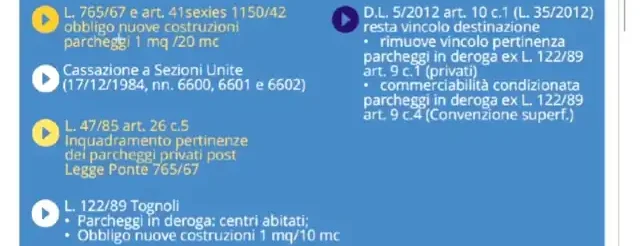 copertina parcheggi pertinenziali corso online