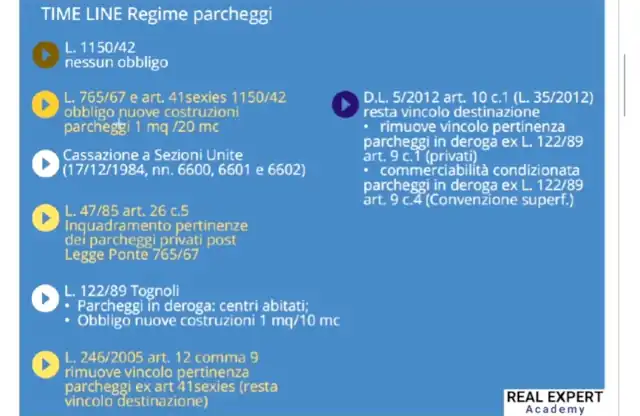 Parcheggi pertinenziali edifici L. 122/1989, corso online