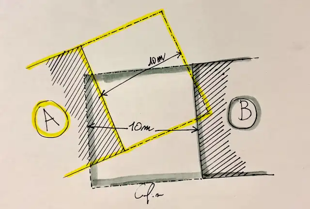Distanze tra fabbricati, pareti finestrate e apertura nuove finestre, regole e condizioni ammissibili